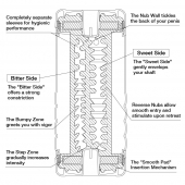 Мастурбатор Double Hole CUP U.S. - Tenga - в Копейске купить с доставкой