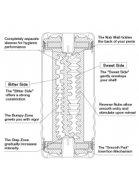 Мастурбатор Double Hole CUP U.S. - Tenga - в Копейске купить с доставкой